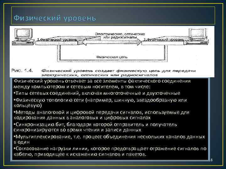 Физический уровень отвечает за все элементы фактического соединения между компьютером и сетевым носителем, в
