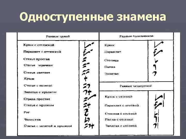 Одноступенные знамена 