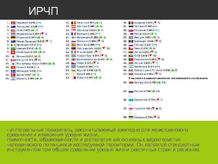 ИРЧП - интегральный показатель, рассчитываемый ежегодно для межстранового сравнения и измерения уровня жизни, грамотности,