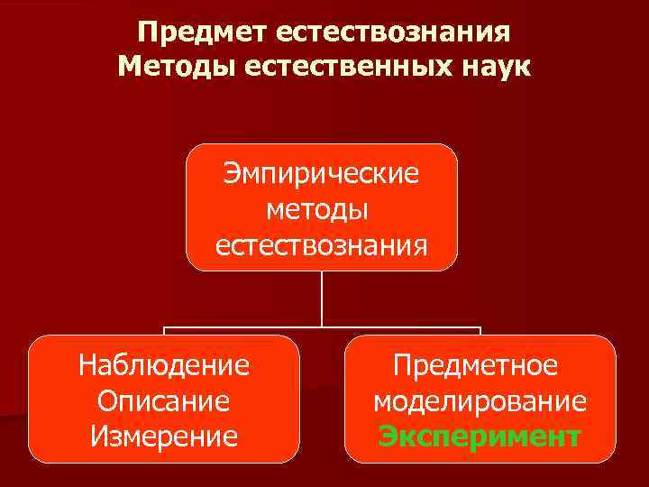 Предмет и структура естествознания презентация