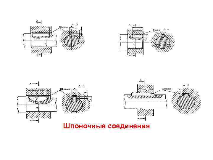 Шпоночные соединения 