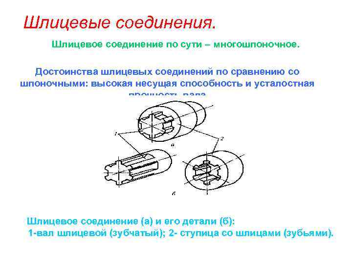 Шлицевые соединения. Шлицевое соединение по сути – многошпоночное. Достоинства шлицевых соединений по сравнению со