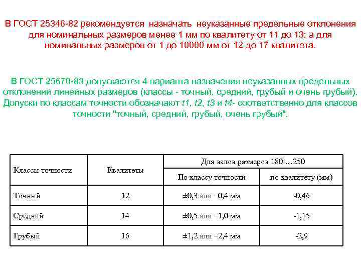 Размер не менее. Неуказанные предельные отклонения размеров по 14 квалитету. Класс точности грубый. Неуказанные Размеры по квалитету. Неуказанные отклонения по 14 квалитету.