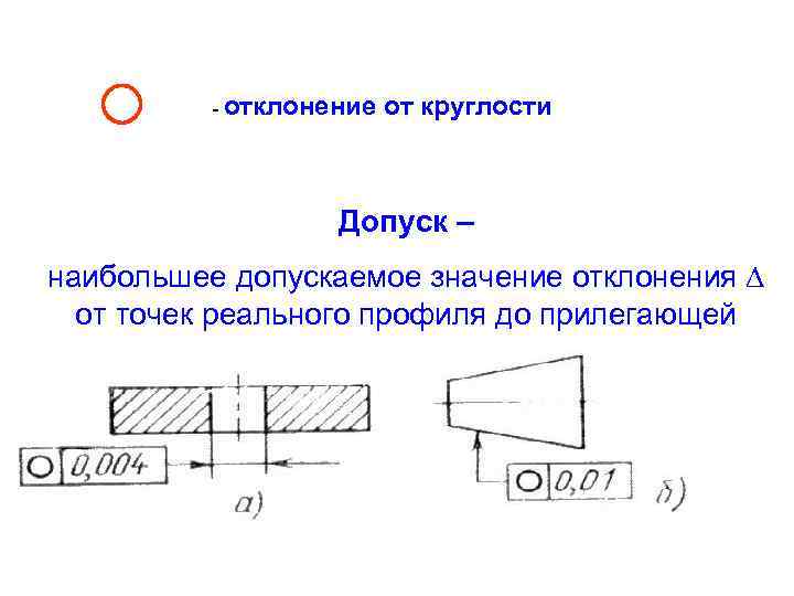 Отклонение от округлости на чертеже