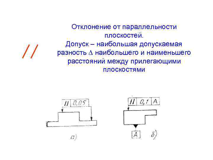 Обозначение плоскостности и параллельности на чертеже