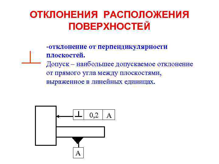ОТКЛОНЕНИЯ РАСПОЛОЖЕНИЯ ПОВЕРХНОСТЕЙ -отклонение от перпендикулярности плоскостей. Допуск – наибольшее допускаемое отклонение от прямого