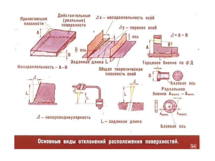 Перекос осей