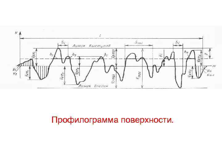 Профилограмма