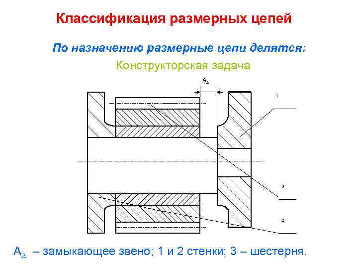 Замыкающее звено. Классификация размерных цепей. Конструкторские размерные цепи. Размерные цепи классификация размерных цепей. Назначение сборочных размерных цепей.