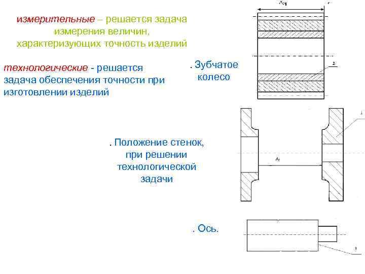 измерительные – решается задача измерения величин, характеризующих точность изделий технологические - решается задача обеспечения