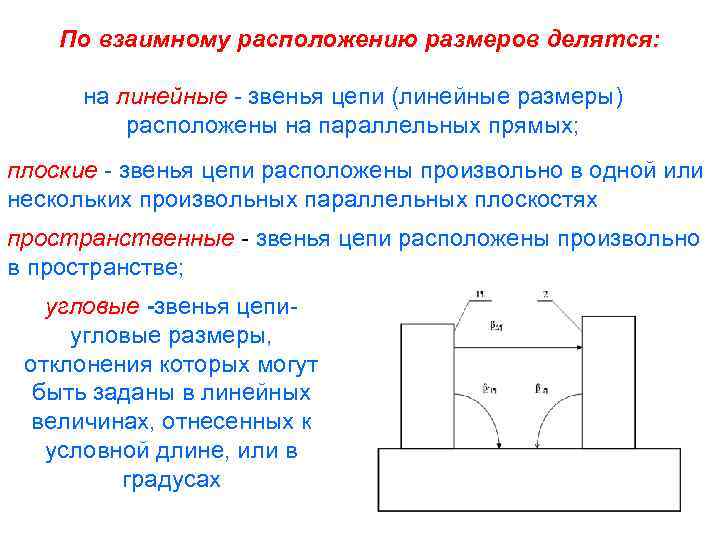 Отношение линейных размеров изображения. По взаимному расположению звеньев размерные цепи делят на …. Линейные Размеры делятся на. Плоские линейные цепи. Пространственные линейные цепи.