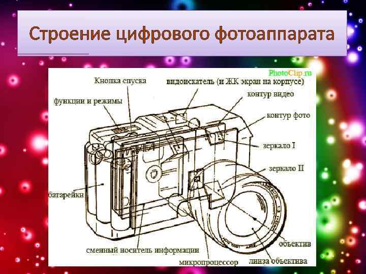 Строение цифрового фотоаппарата 