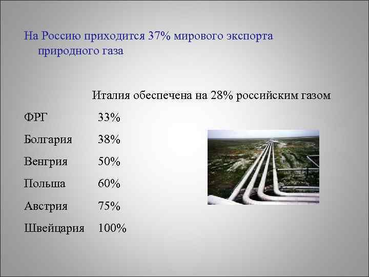 На Россию приходится 37% мирового экспорта природного газа Италия обеспечена на 28% российским газом