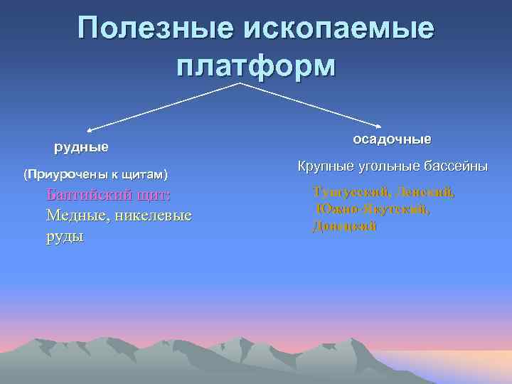 Полезные ископаемые платформ рудные (Приурочены к щитам) Балтийский щит: Медные, никелевые руды осадочные Крупные