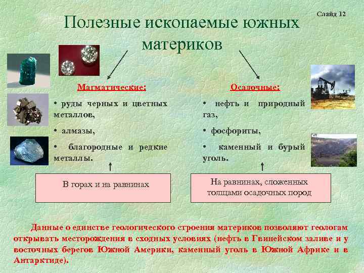 Полезные ископаемые южных материков Магматические: Осадочные: • руды черных и цветных металлов, • нефть