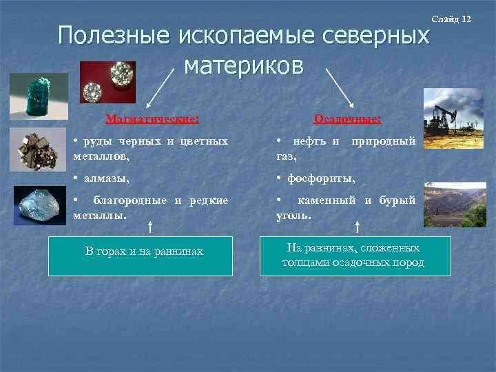 Полезные ископаемые северных материков Магматические: Осадочные: • руды черных и цветных металлов, • нефть