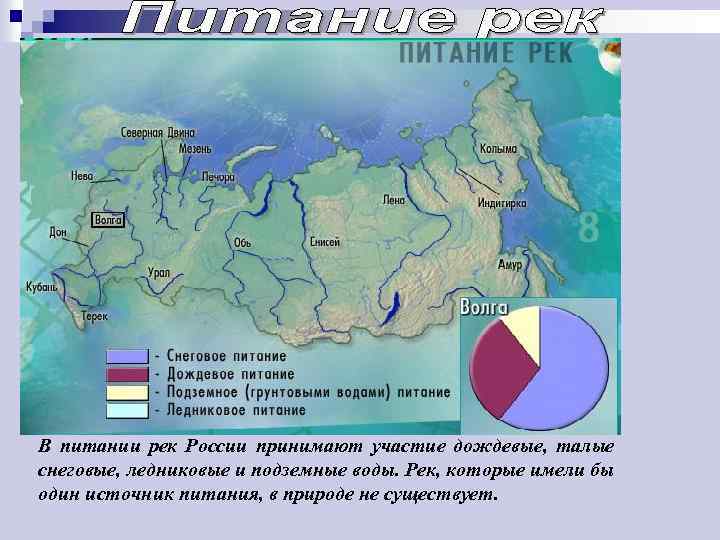 В питании рек России принимают участие дождевые, талые снеговые, ледниковые и подземные воды. Рек,