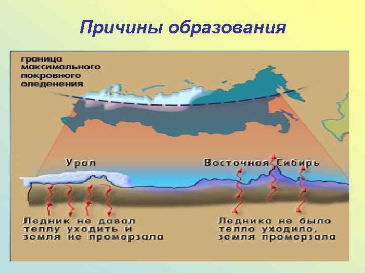 Причины образования 