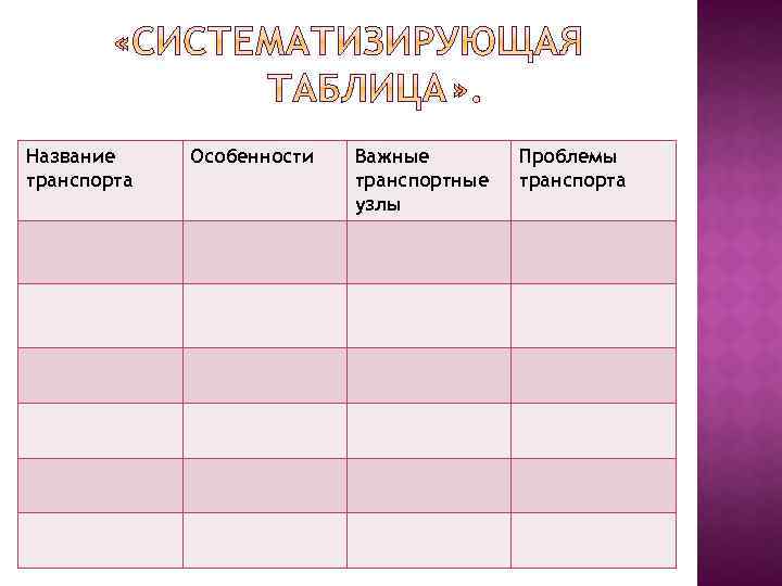 Название транспорта Особенности Важные транспортные узлы Проблемы транспорта 
