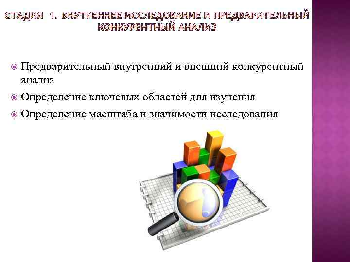 Предварительный внутренний и внешний конкурентный анализ Определение ключевых областей для изучения Определение масштаба и