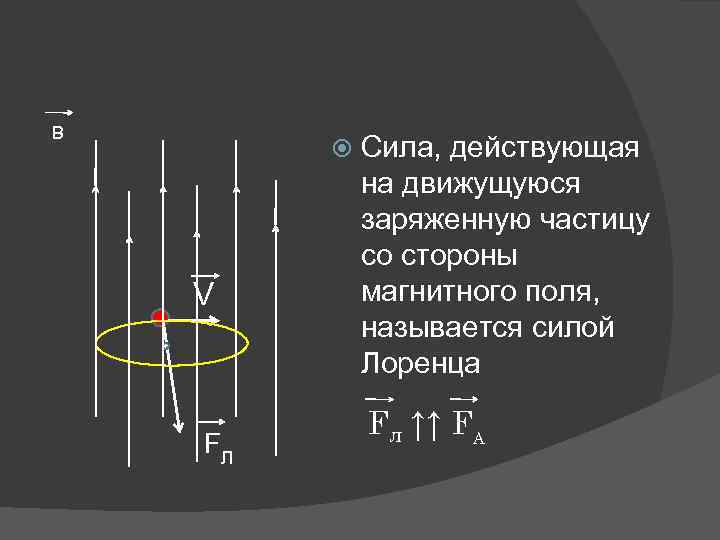 В V FЛ Сила, действующая на движущуюся заряженную частицу со стороны магнитного поля, называется