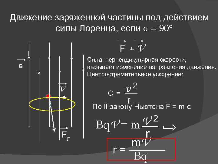 Движение заряженной частицы под действием силы Лоренца, если α = 90° F ┴ V