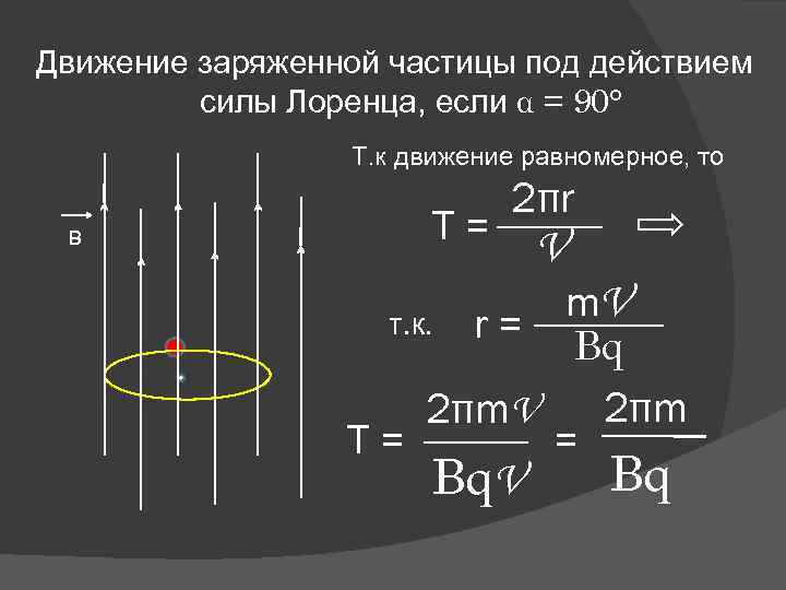 Движение заряженной частицы под действием силы Лоренца, если α = 90° Т. к движение