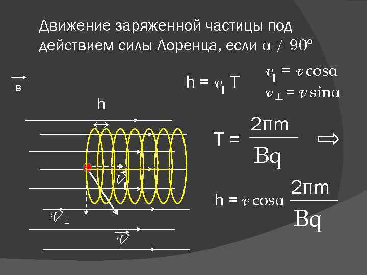Движение заряженной частицы под действием силы Лоренца, если α ≠ 90° h = v║