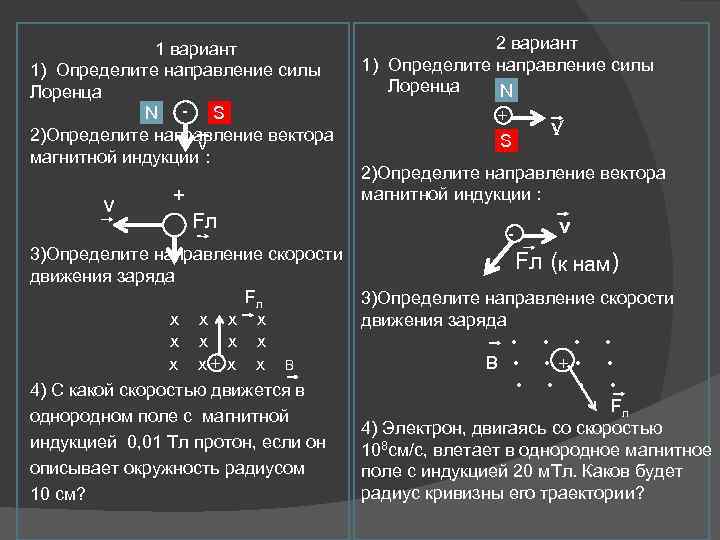 1 вариант 1) Определите направление силы Лоренца N - S 2)Определите направление вектора v