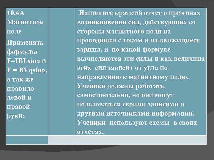10. 4 A Магнитное поле Применять формулы F=IBLsinα и F = BVqsinα, а так