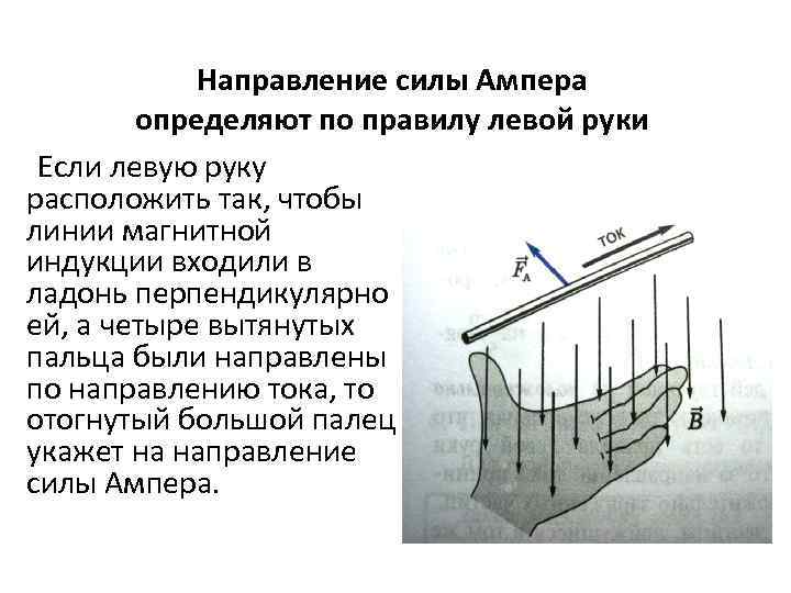 Направление силы Ампера определяют по правилу левой руки Если левую руку расположить так, чтобы