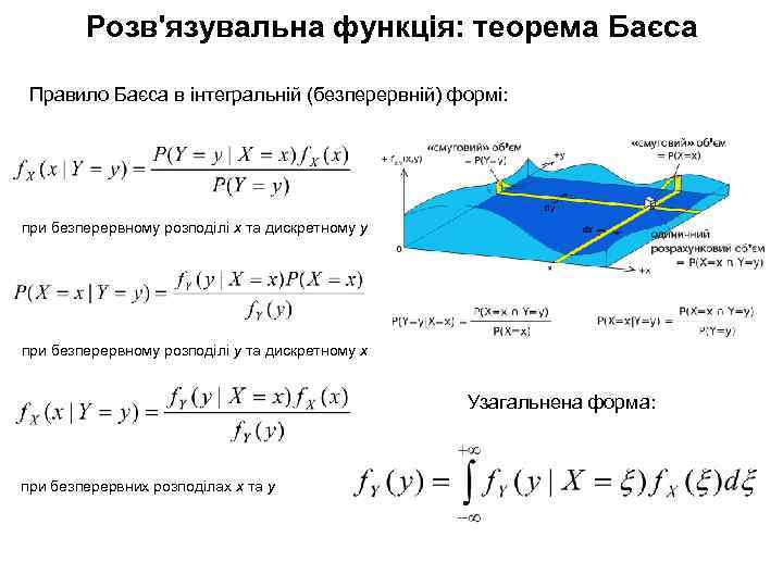 Розв'язувальна функція: теорема Баєса Правило Баєса в інтегральній (безперервній) формі: при безперервному розподілі х