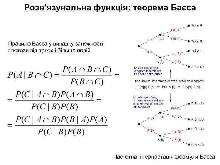 Розв'язувальна функція: теорема Баєса Правило Баєса у випадку залежності гіпотези від трьох і більше