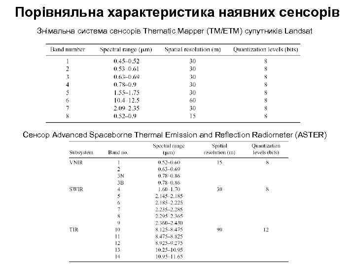 Порівняльна характеристика наявних сенсорів Знімальна система сенсорів Thematic Mapper (TM/ETM) супутників Landsat Сенсор Advanced