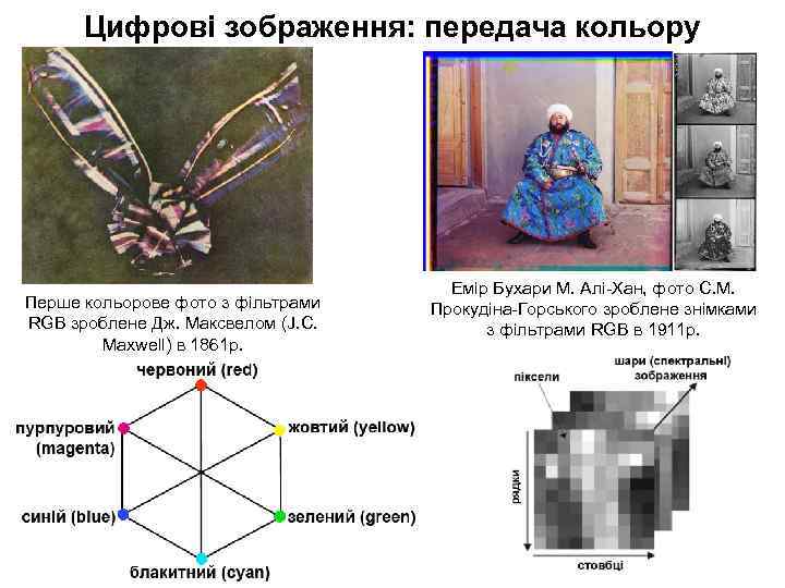 Цифрові зображення: передача кольору Перше кольорове фото з фільтрами RGB зроблене Дж. Максвелом (J.