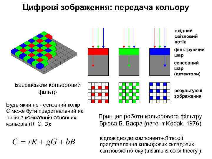 Цифрові зображення: передача кольору Баєрівський кольоровий фільтр Будь-який не - основний колір С може