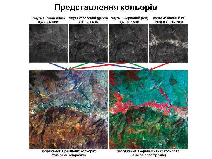 Представлення кольорів 