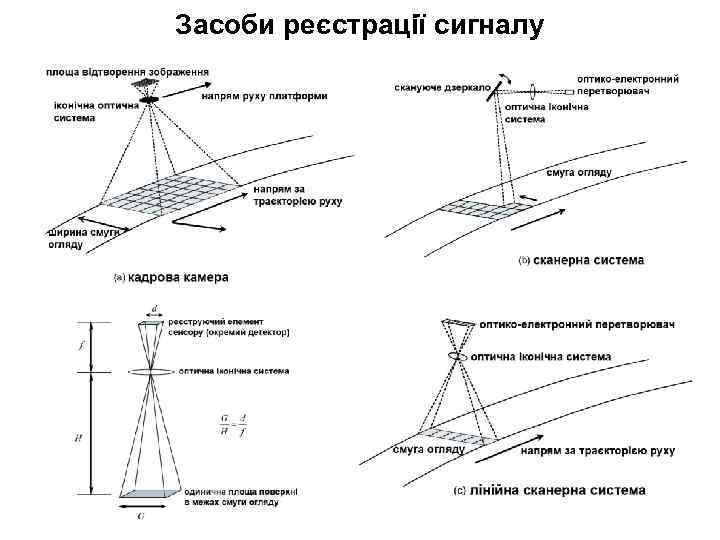 Засоби реєстрації сигналу 