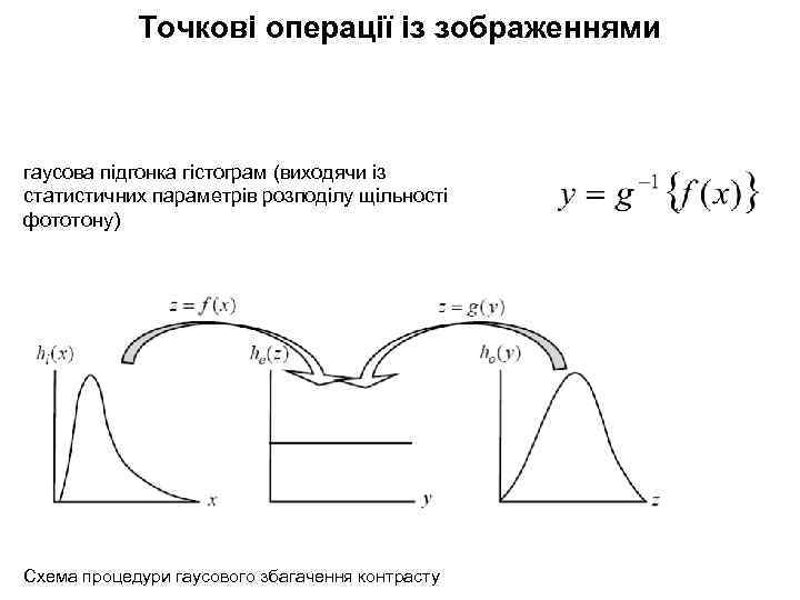 Точкові операції із зображеннями гаусова підгонка гістограм (виходячи із статистичних параметрів розподілу щільності фототону)
