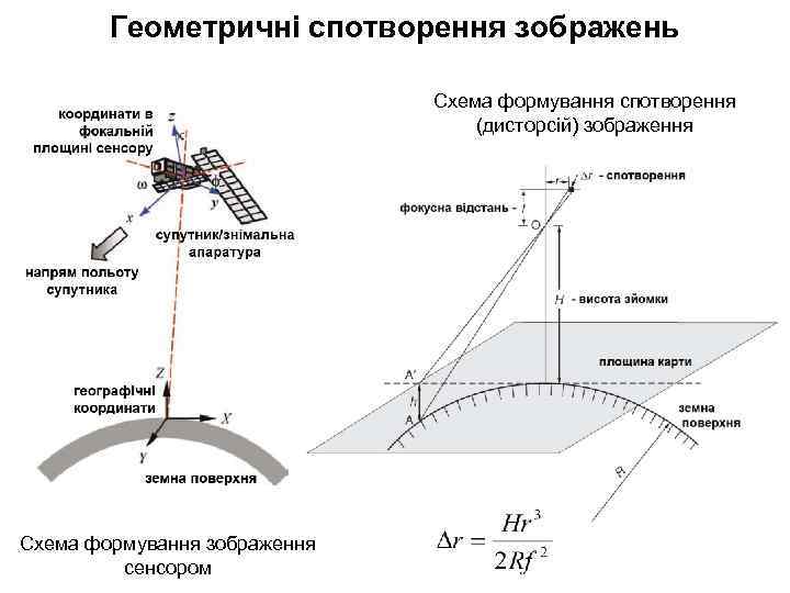 Геометричні спотворення зображень Схема формування спотворення (дисторсій) зображення Схема формування зображення сенсором 