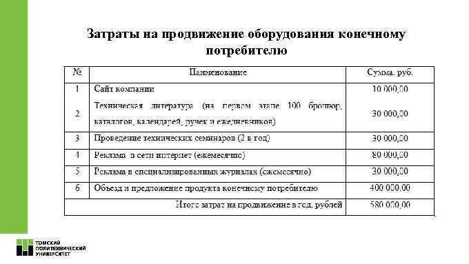 Затраты на продвижение оборудования конечному потребителю 