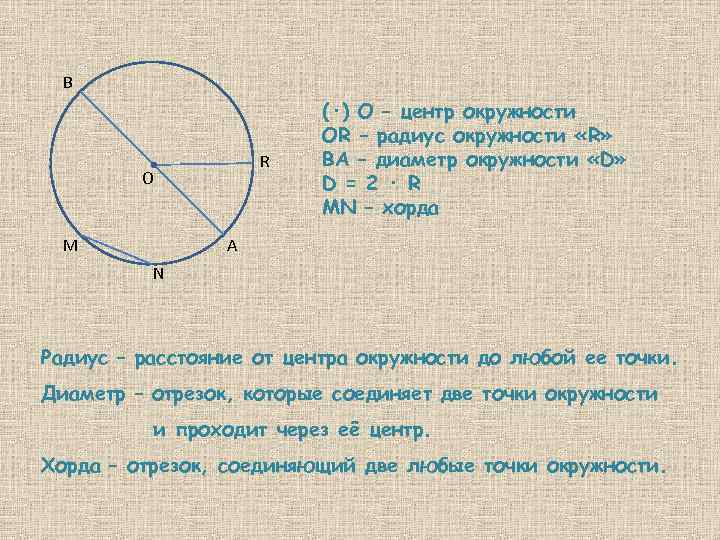 Определи по рисунку длину радиуса окружности