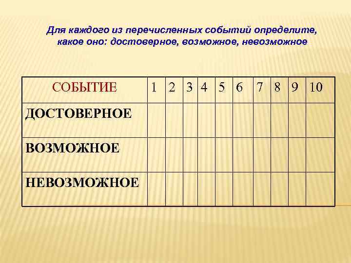 Какое из перечисленных событий. Перечисление событий. Какое из перечисленных событий достоверно?. Обозначение достоверного события. События перечислить примеры.