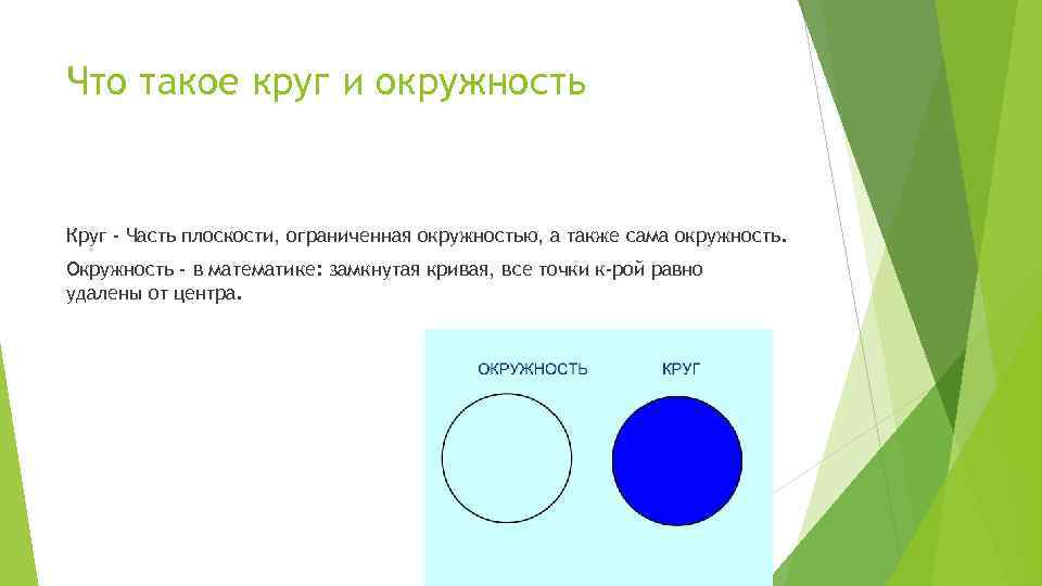 Название автономных кругов. Круг и окружность различия. Окружность и круг разница. Понятие круг и окружность. КРУН.