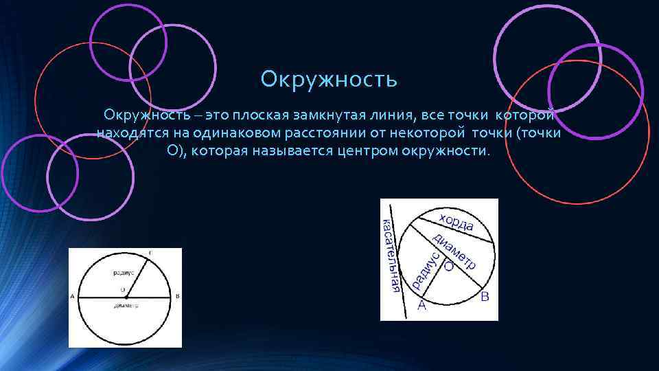 Окружность – это плоская замкнутая линия, все точки которой находятся на одинаковом расстоянии от