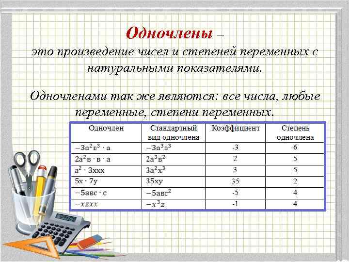Одночлены – это произведение чисел и степеней переменных с натуральными показателями. Одночленами так же