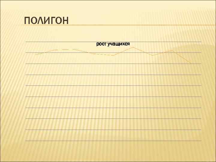 ПОЛИГОН рост учащихся 