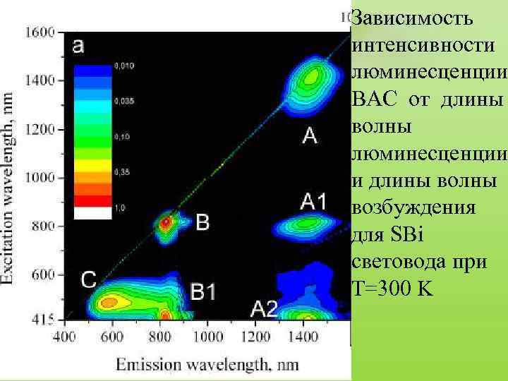 Интенсивность люминесценции