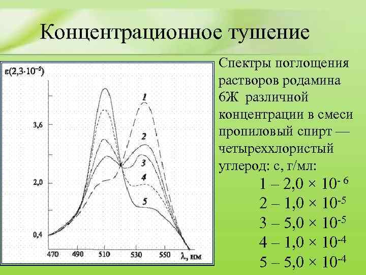 На рисунке показаны спектры поглощения трех смесей