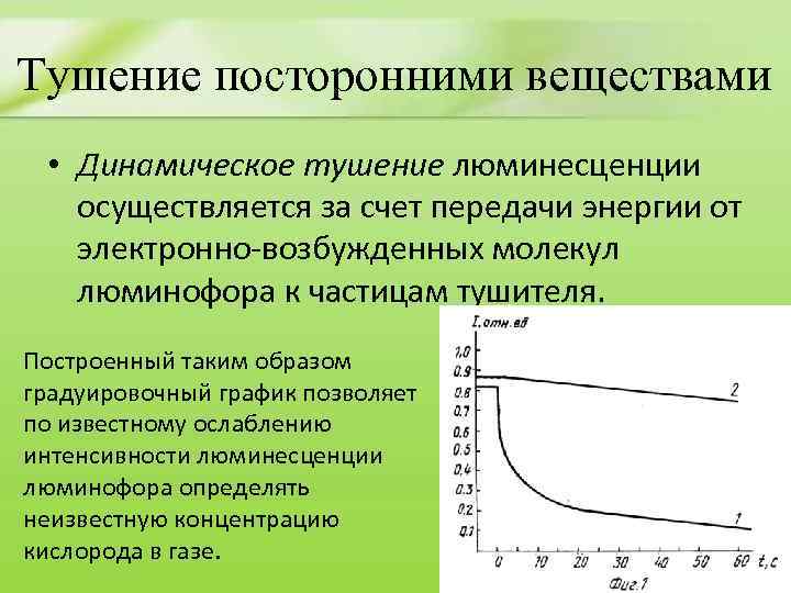 Интенсивность люминесценции